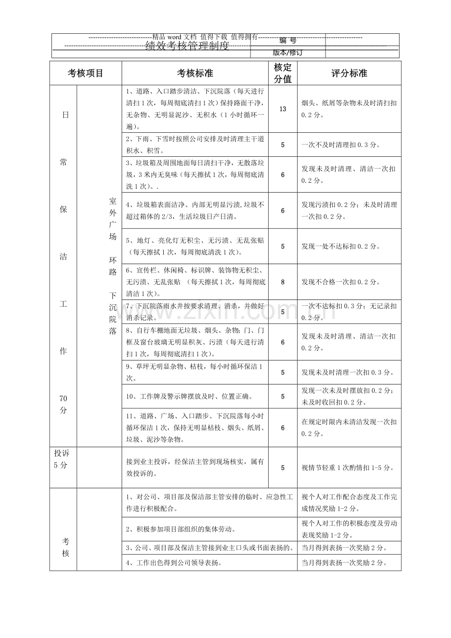 保洁部保洁员月度绩效考核评分标准(办公写字楼外围).doc_第2页