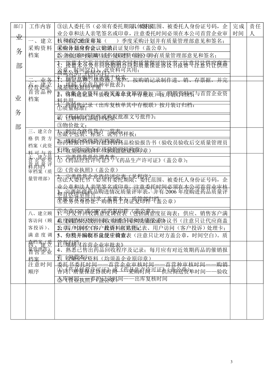 GSP认证工作计划标准版.doc_第3页