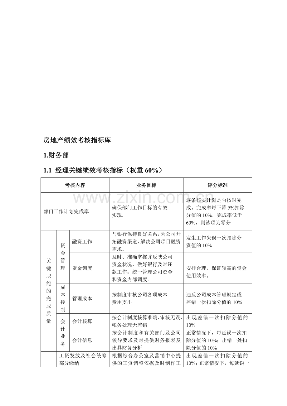 房地产绩效考核指标库..doc_第1页