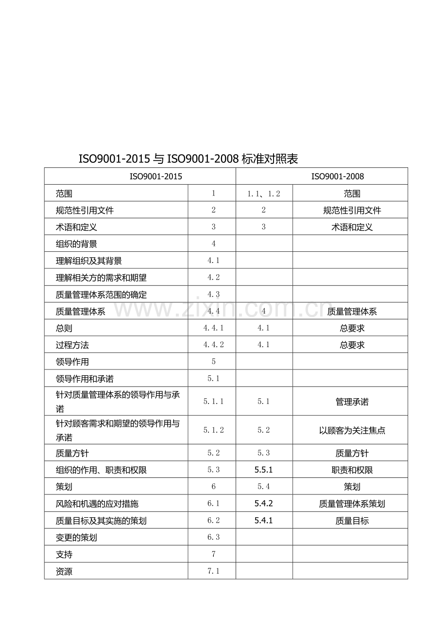 ISO9001：2015与ISO9001：2008标准对照.doc_第2页