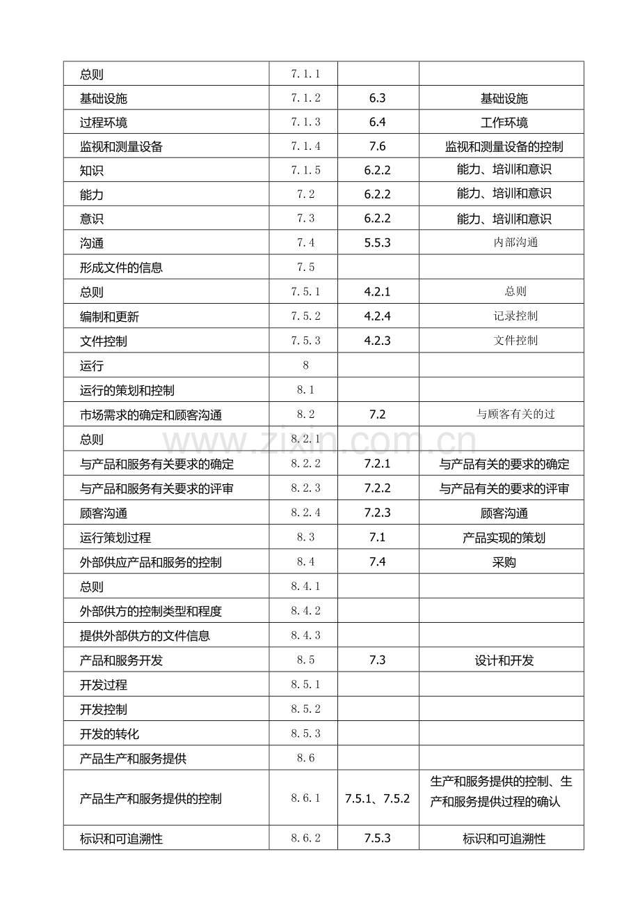 ISO9001：2015与ISO9001：2008标准对照.doc_第3页