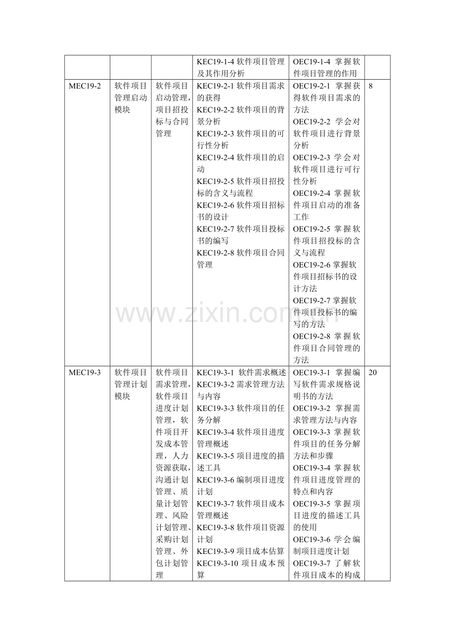 软件项目管理课程标准.doc_第3页