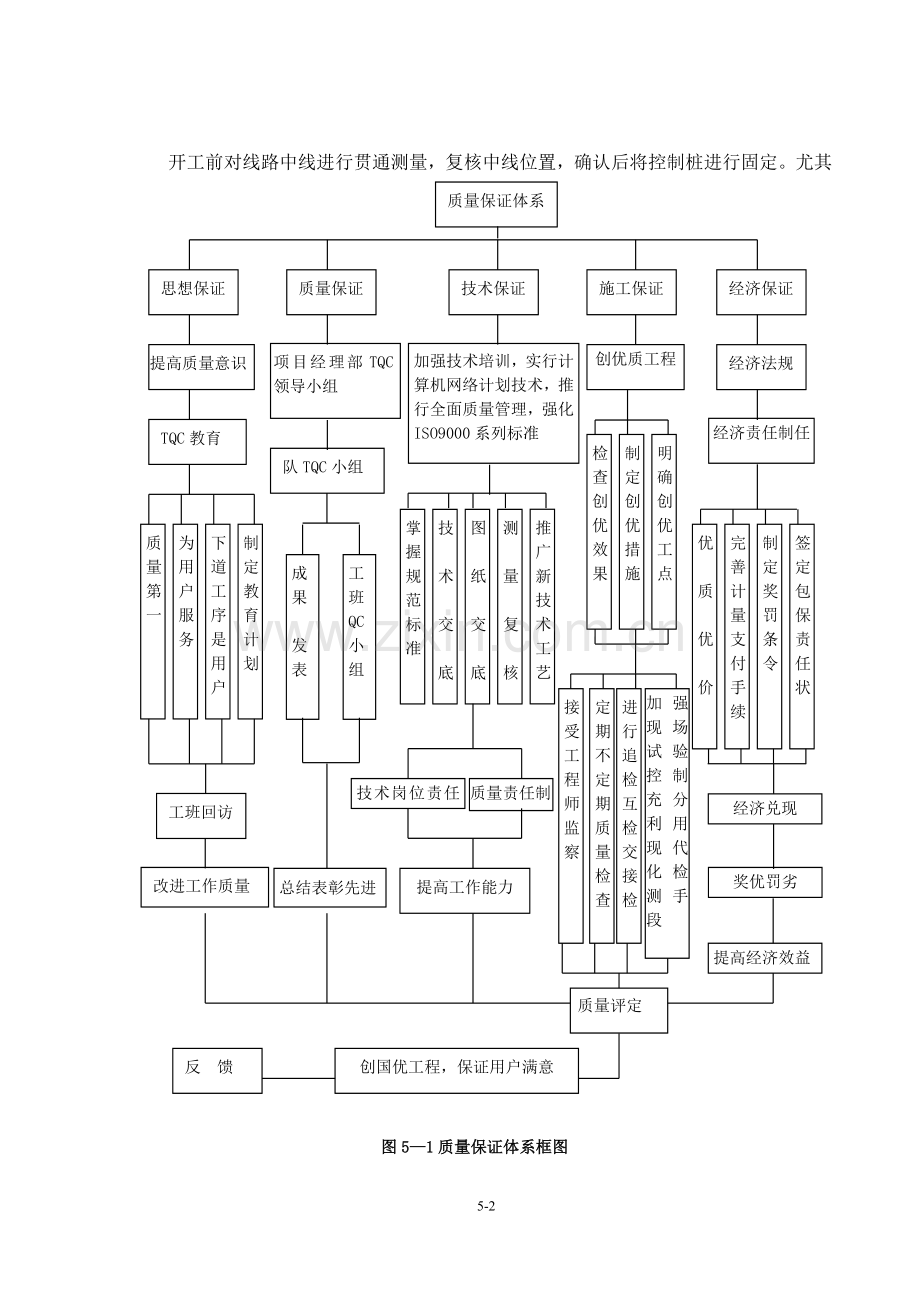 第五章-路基质量、进度、安全和环境保护措施.doc_第2页