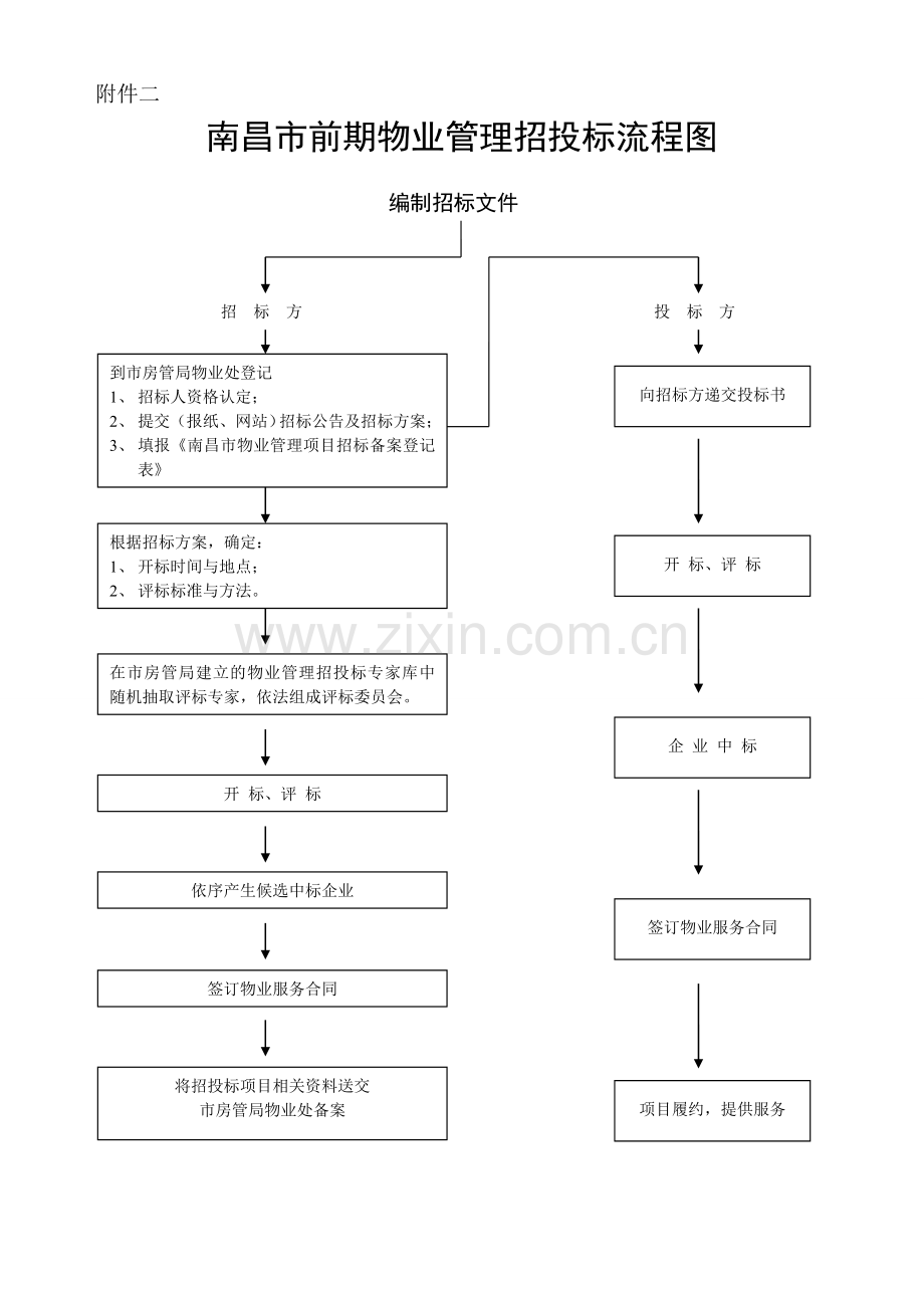 南昌物业招投标办事指南流程图及附表(新).doc_第2页