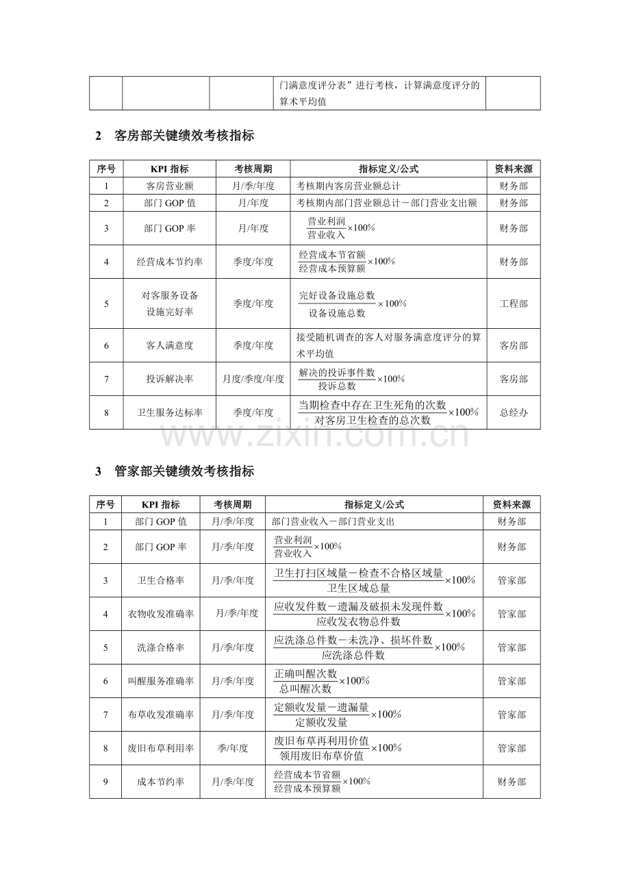 酒店绩效考核全案——(客房部-前台部-餐饮部-工程部).doc_第2页