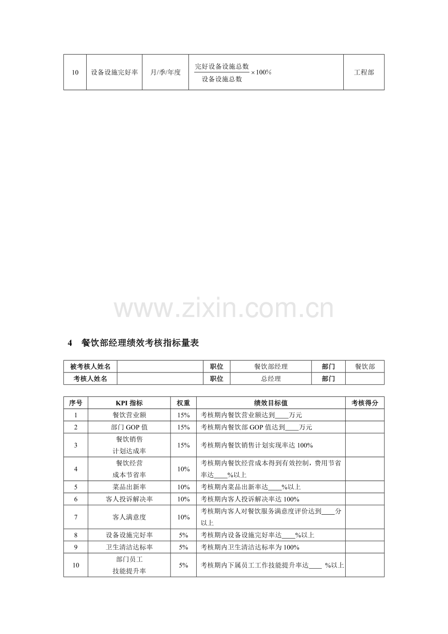 酒店绩效考核全案——(客房部-前台部-餐饮部-工程部).doc_第3页