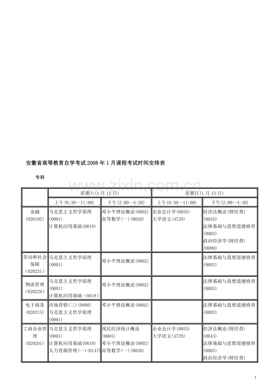 安徽省高等教育自学考试2008年1月课程考试时间安排表.doc_第1页