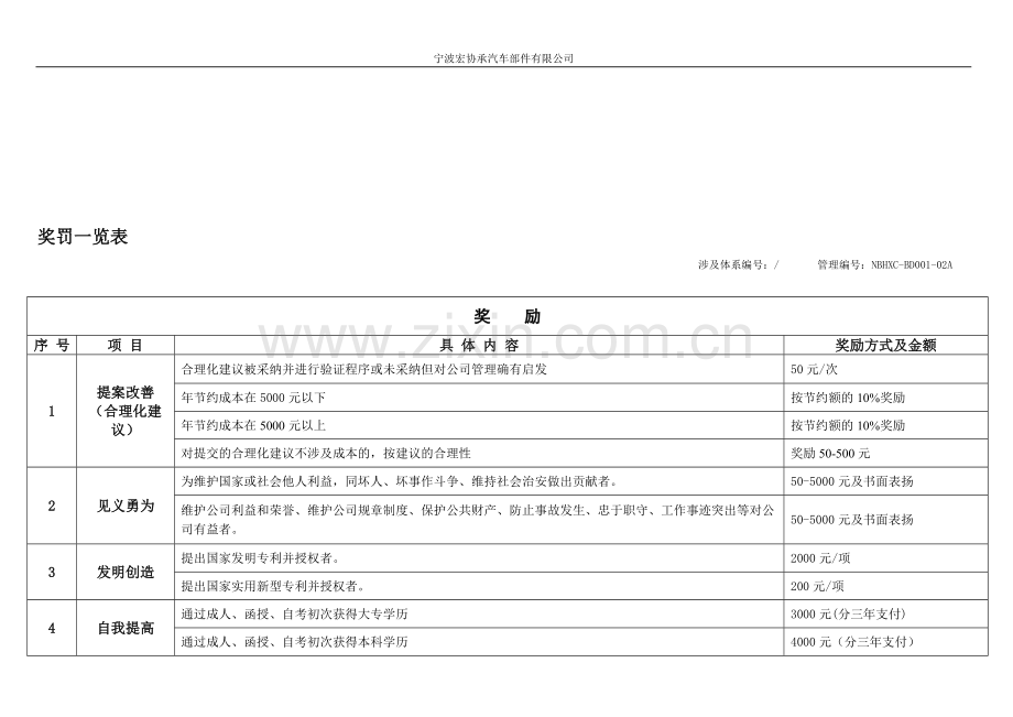 奖罚一览表.doc_第1页