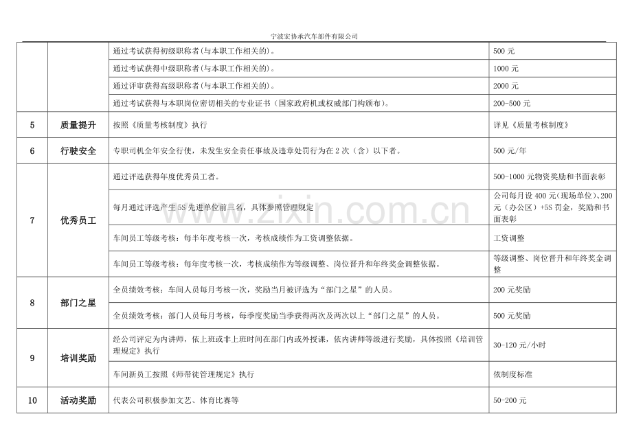 奖罚一览表.doc_第2页