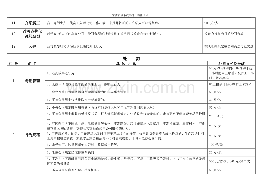 奖罚一览表.doc_第3页