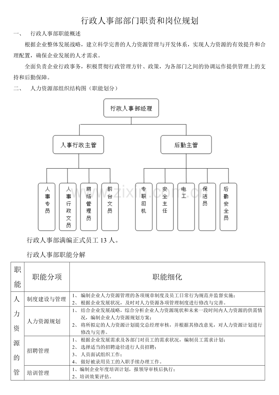 行政人事部规划.doc_第1页