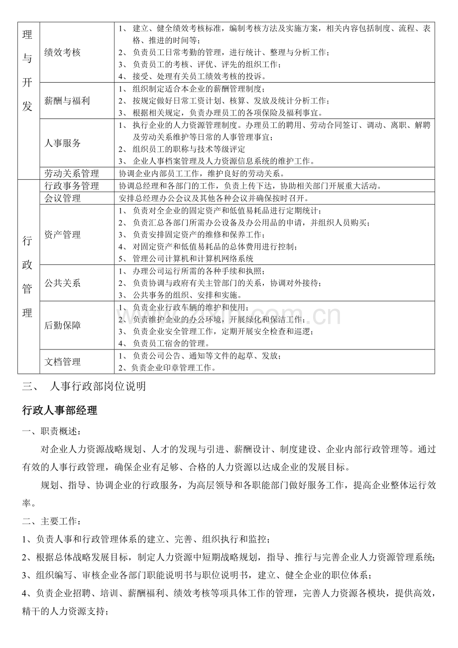 行政人事部规划.doc_第2页