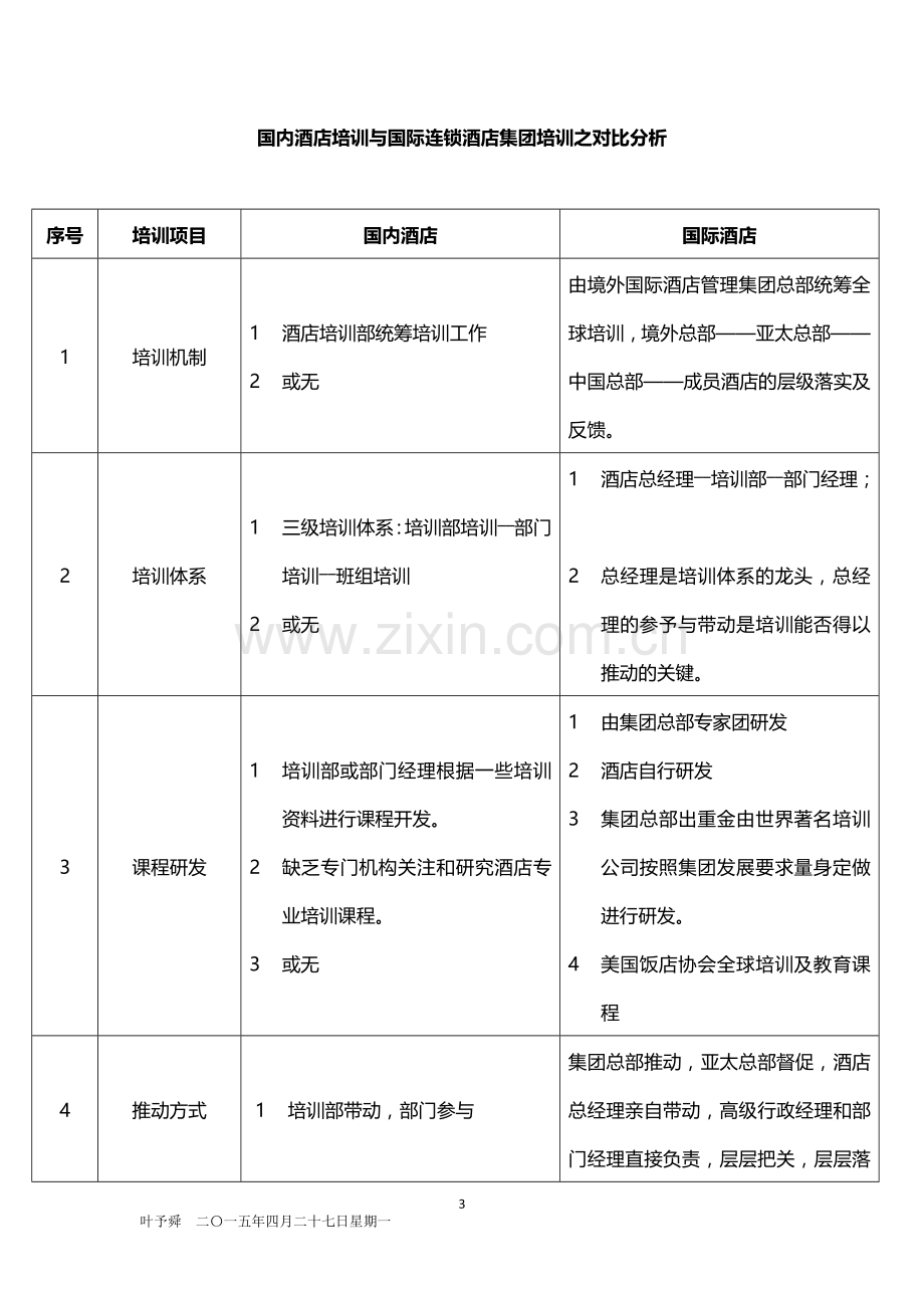 酒店管理培训--分析及报告——培训需求分析2015.docx_第3页