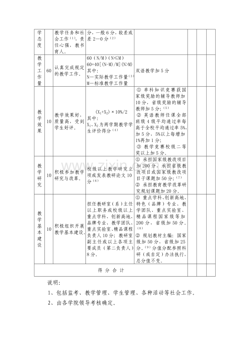 河北科技大学教师岗位考核细则.doc_第2页