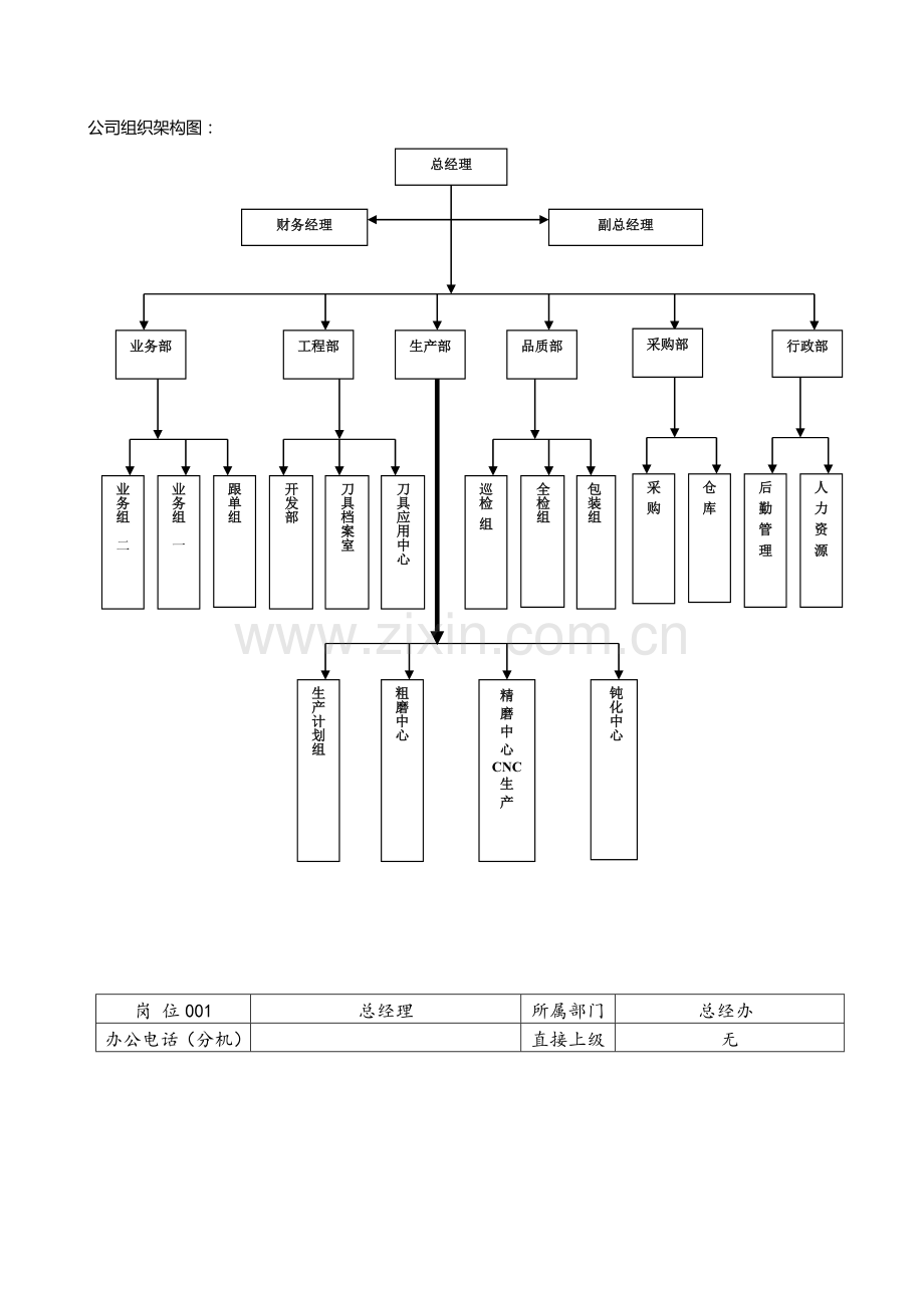 岗位职责及任职资格标准------初稿.doc_第1页