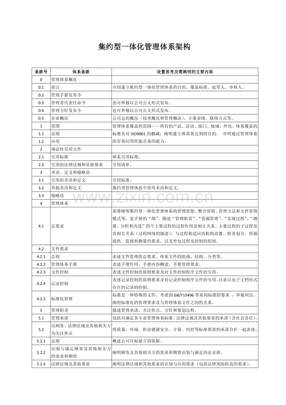 集约型一体化管理体系架构.docx_第1页