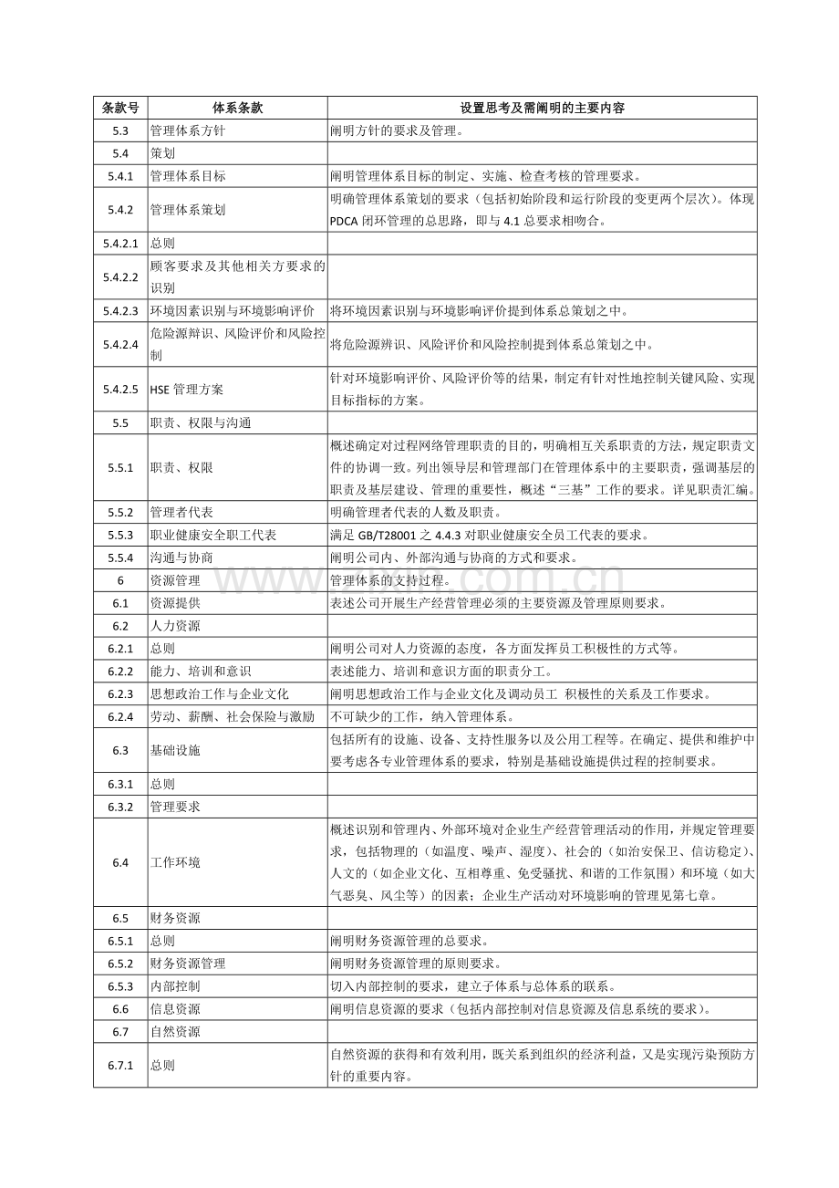 集约型一体化管理体系架构.docx_第2页