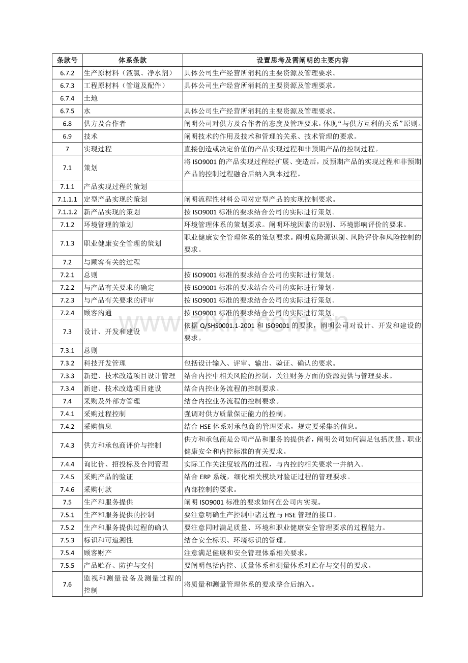 集约型一体化管理体系架构.docx_第3页