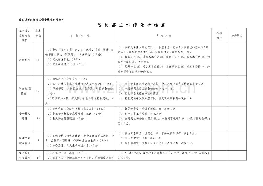 煤矿部门考核表000..doc_第1页