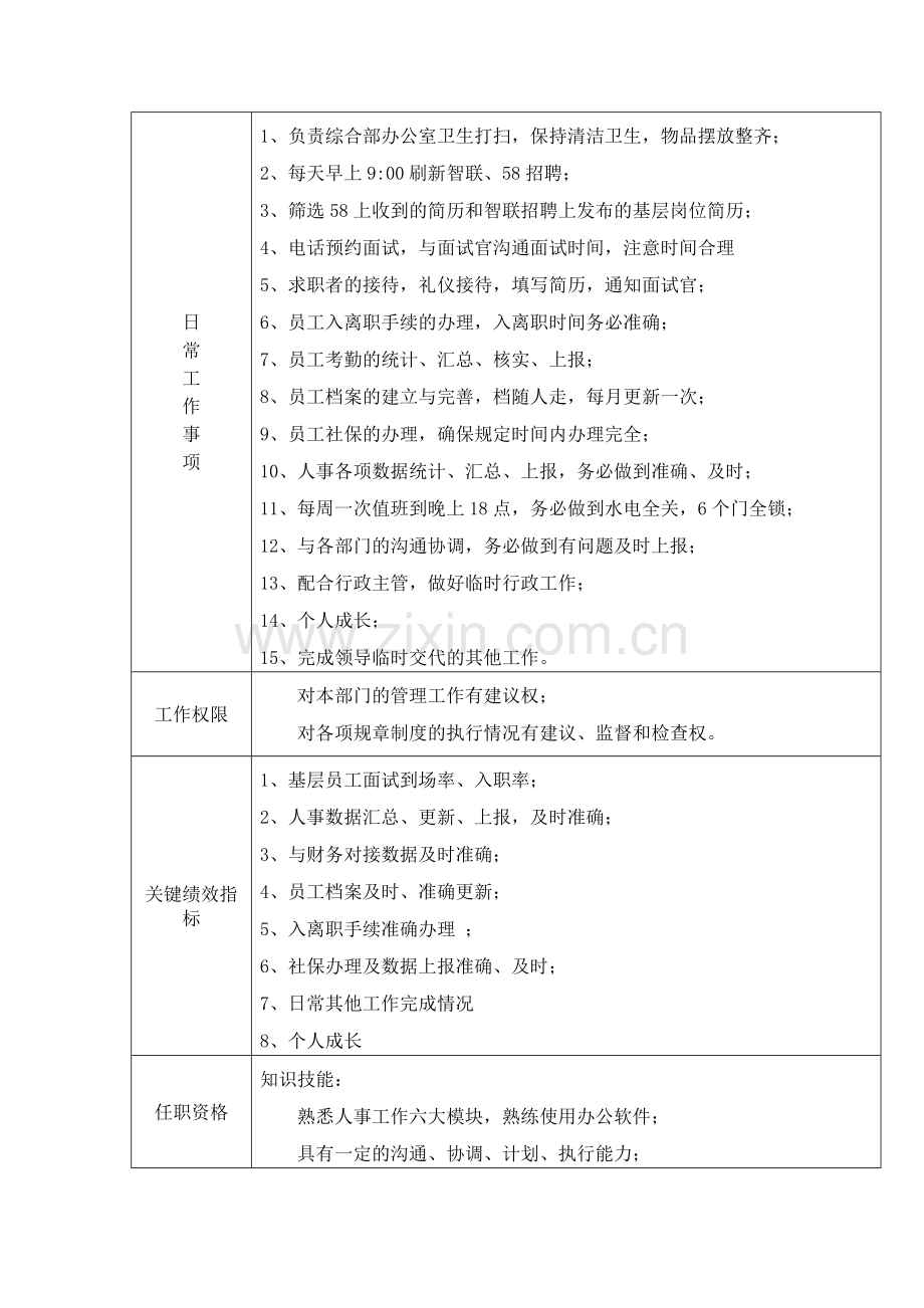 岗位说明书人事专员.doc_第3页