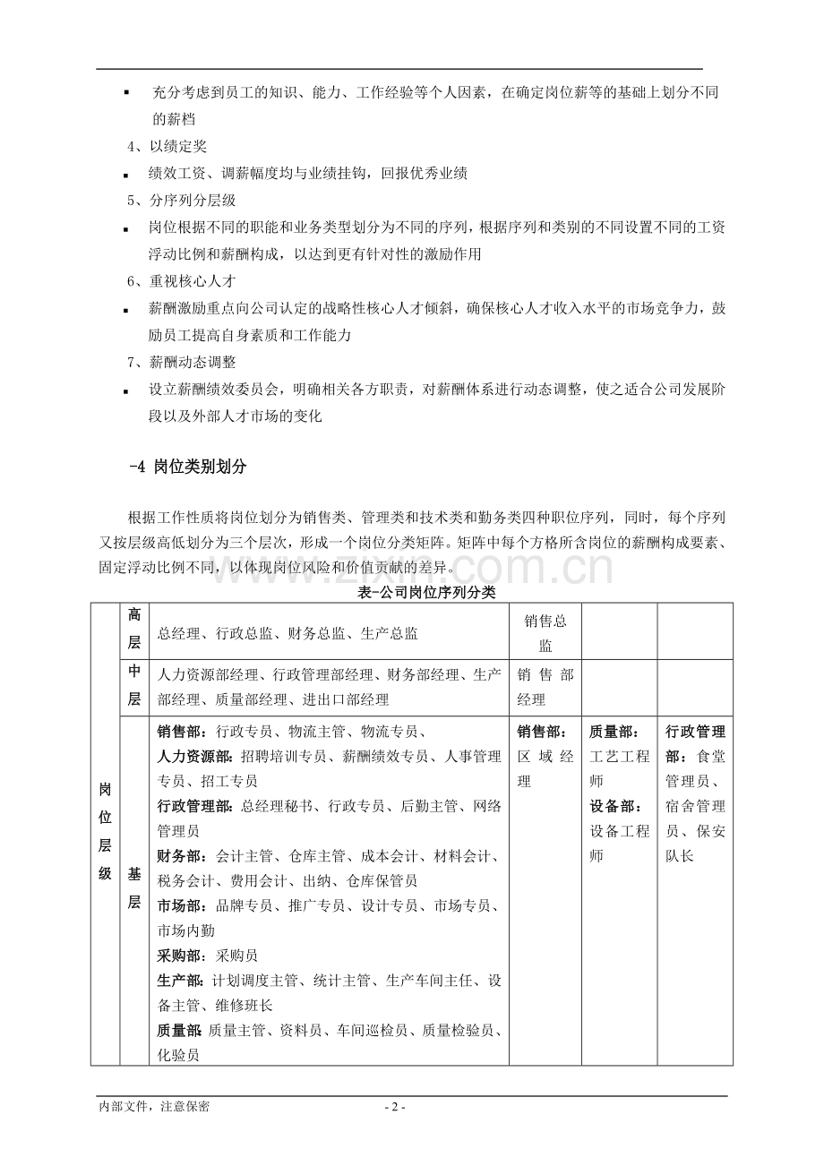 外企薪酬制度.doc_第2页