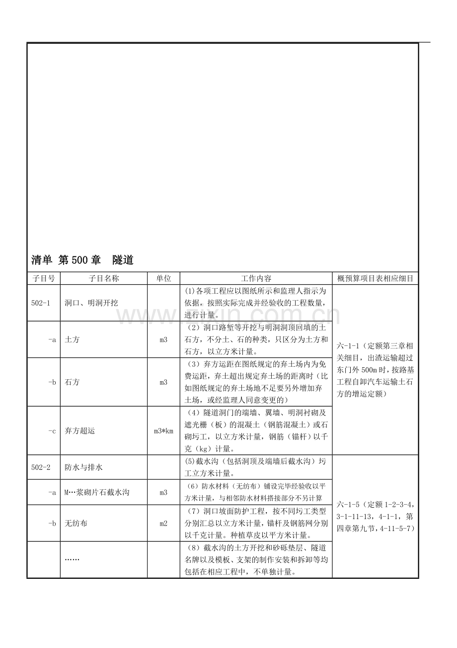 清单-第500章--隧道(工程量清单与定额对应关系).doc_第1页