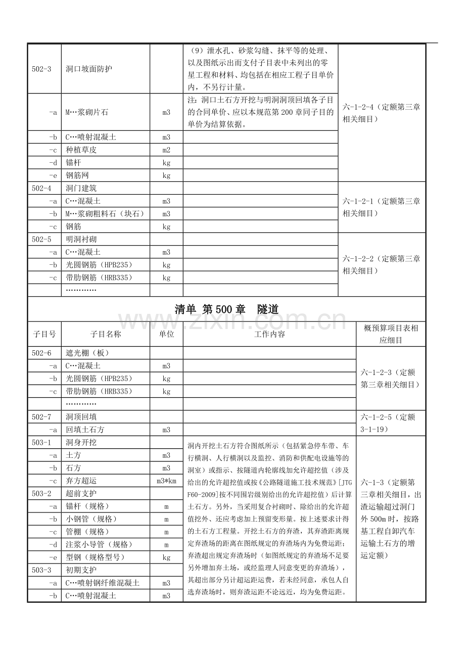 清单-第500章--隧道(工程量清单与定额对应关系).doc_第2页