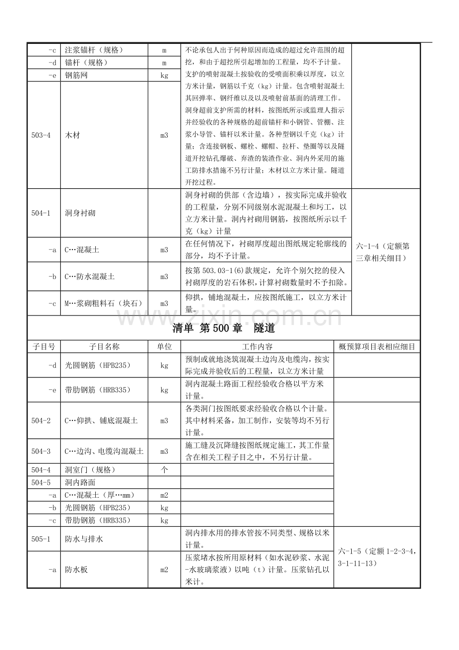 清单-第500章--隧道(工程量清单与定额对应关系).doc_第3页