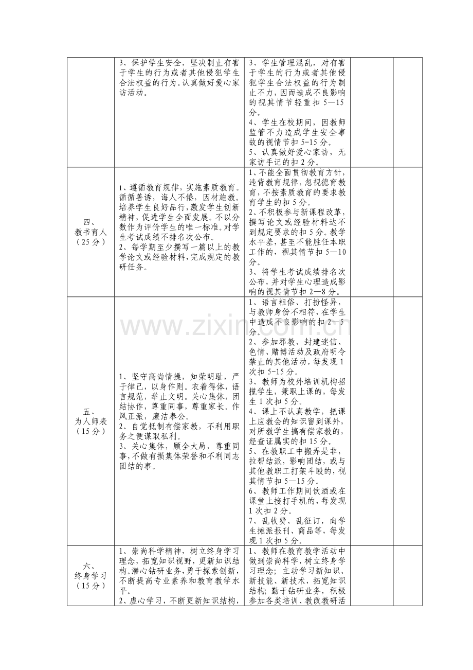 沙洋县教师职业道德考核评分表(2015修订)..doc_第2页