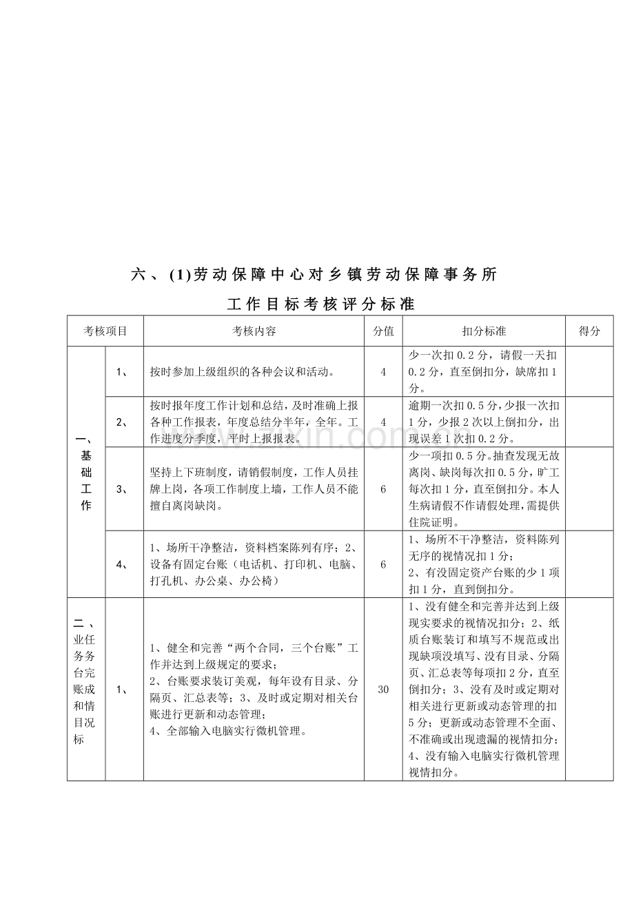 乡镇劳动保障所目标考核办法.doc_第3页