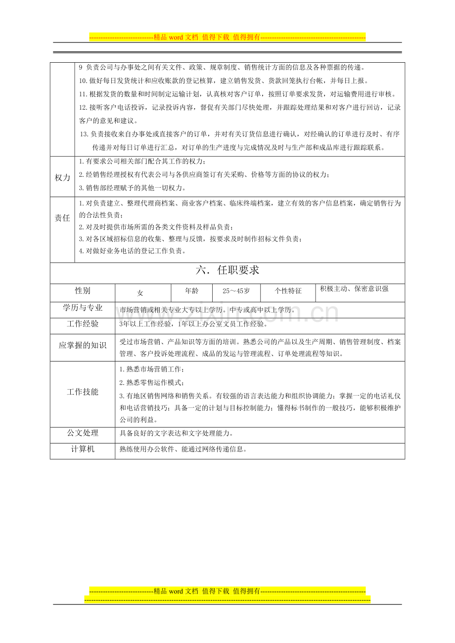 销售内勤岗位职责范本(资料).doc_第2页