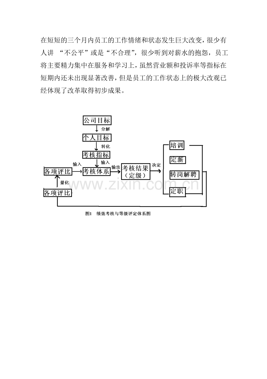 ZX公司绩效考核..doc_第3页