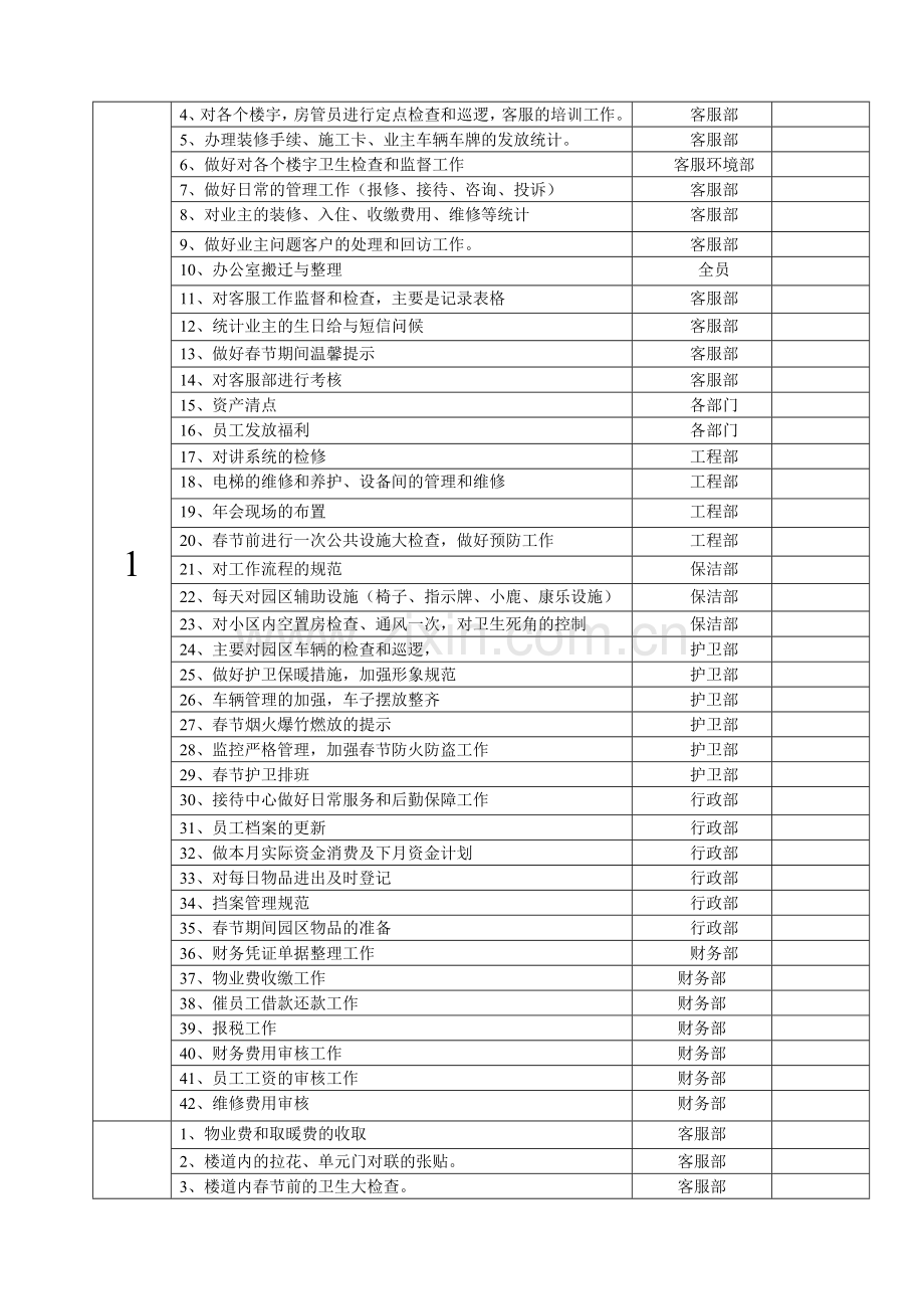 海天物业日常管理各部门工作行事历20130204.doc_第2页