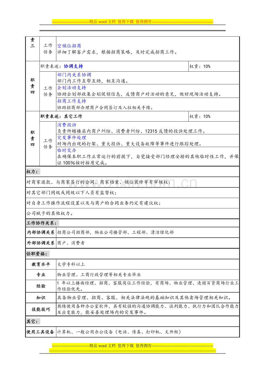 运营专员岗位说明书1.doc_第2页