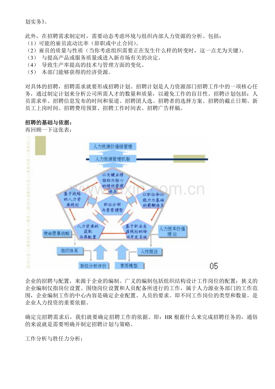 招聘体系设计.doc_第2页