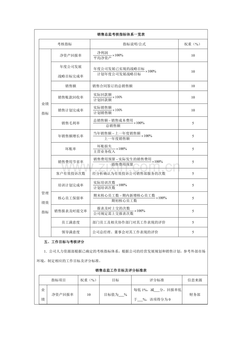 销售总监绩效考核方案设计(1)1..doc_第3页