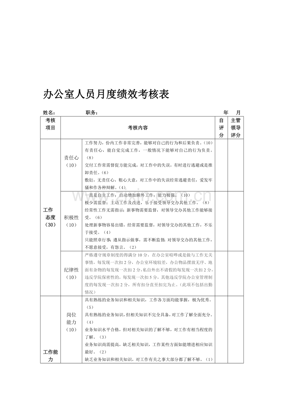 办公室人员月度绩效考核表..doc_第2页