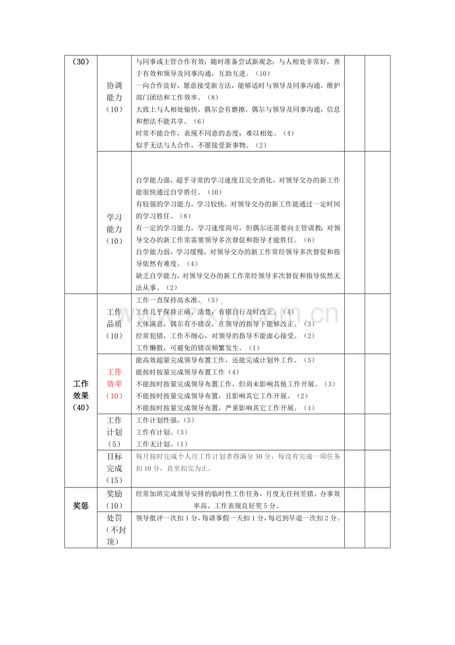 办公室人员月度绩效考核表..doc_第3页