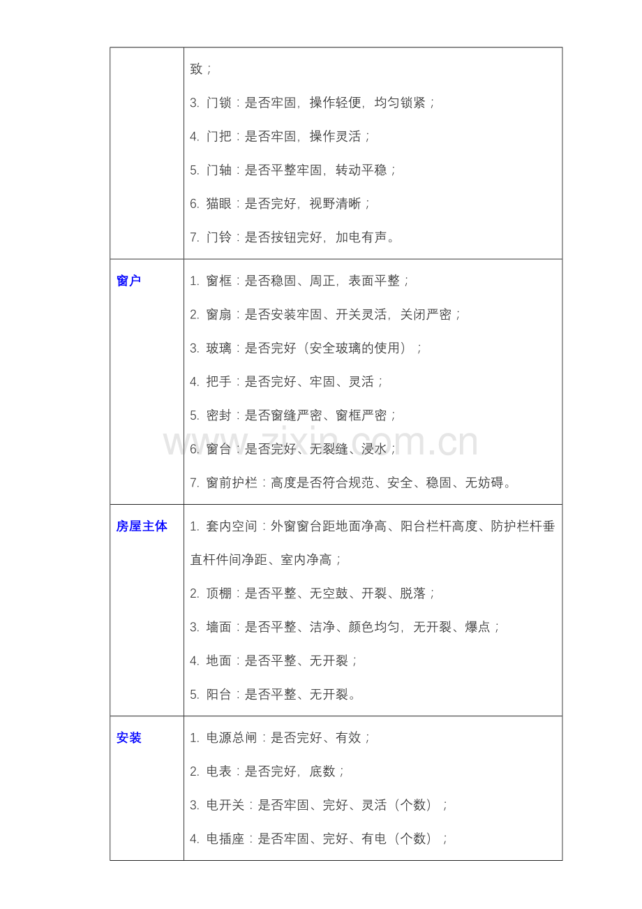 毛坯房验房手册.doc_第3页