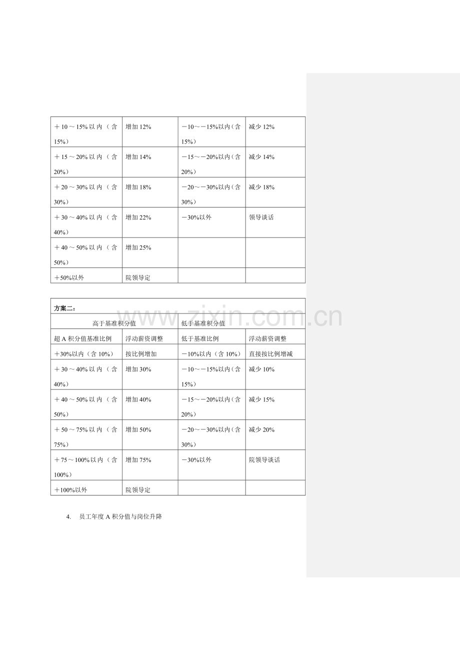 某公司积分制绩效考核方案.doc_第2页