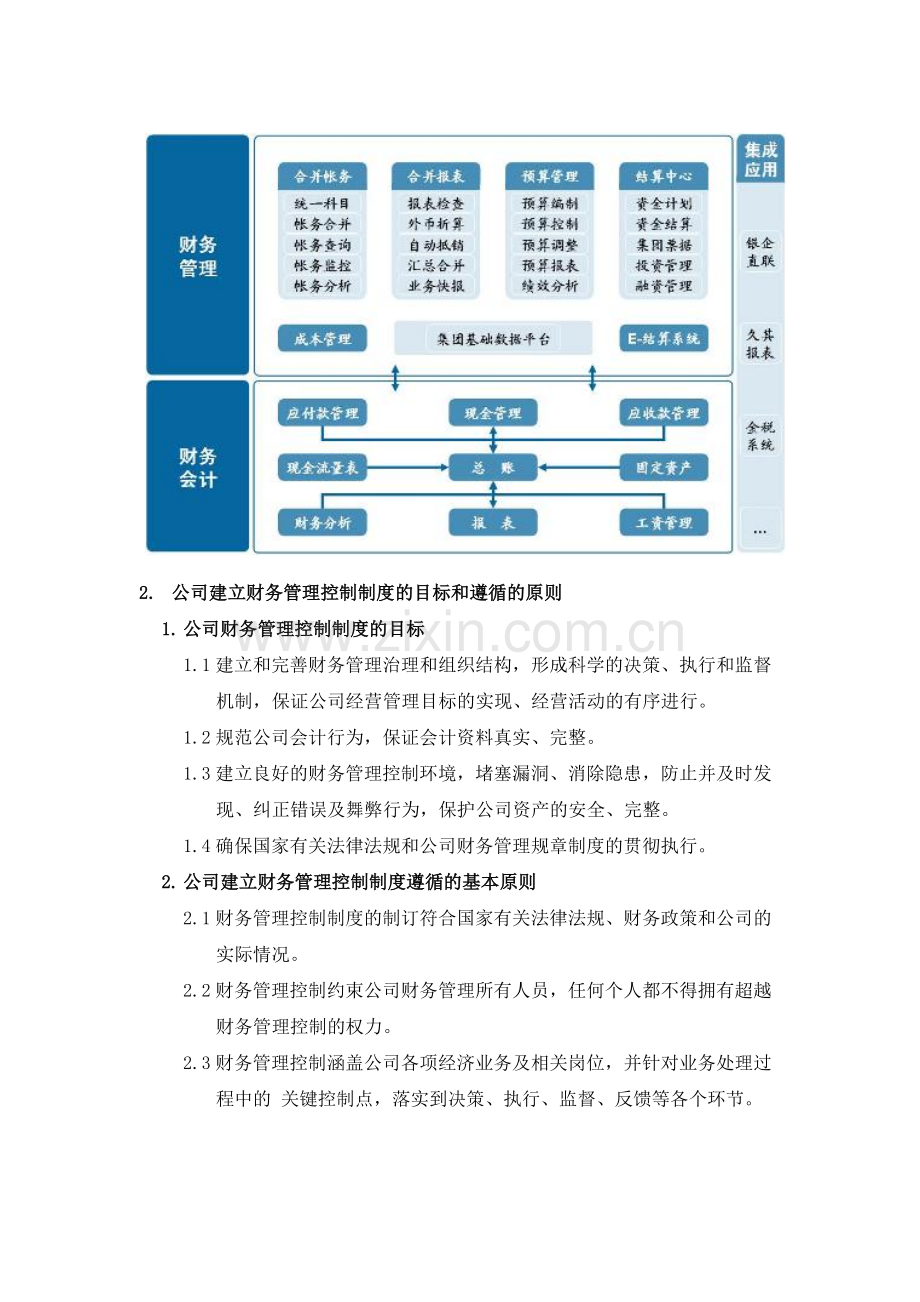 财务制度(模板).doc_第3页