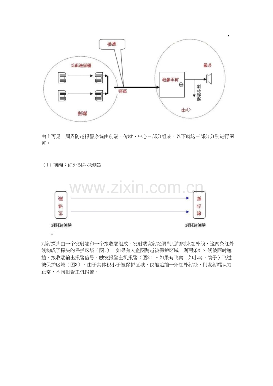 厂区围墙红外报警整体解决方案.doc_第3页