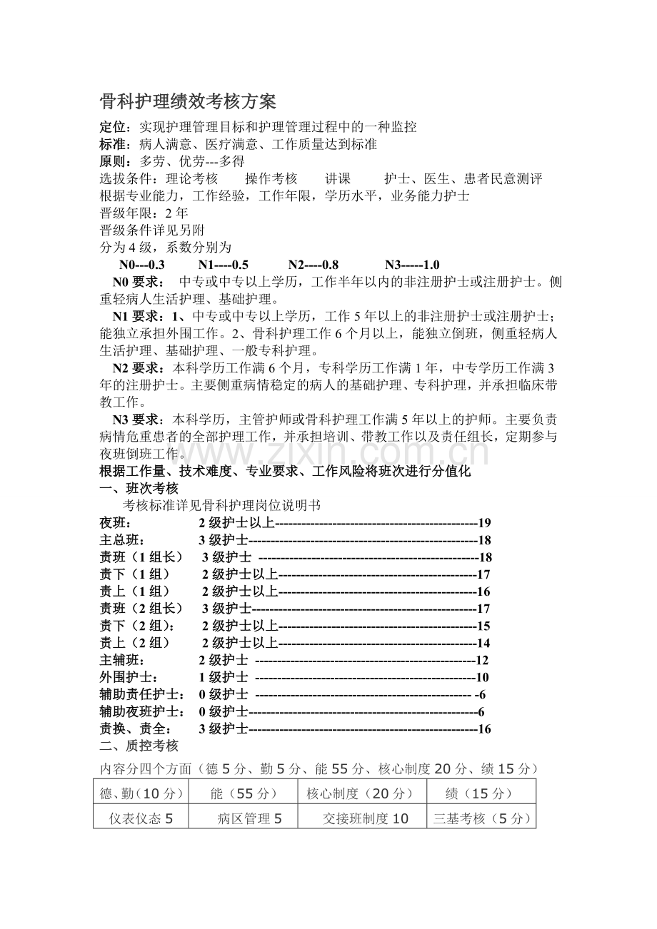 骨科护士绩效考核方案.doc_第1页