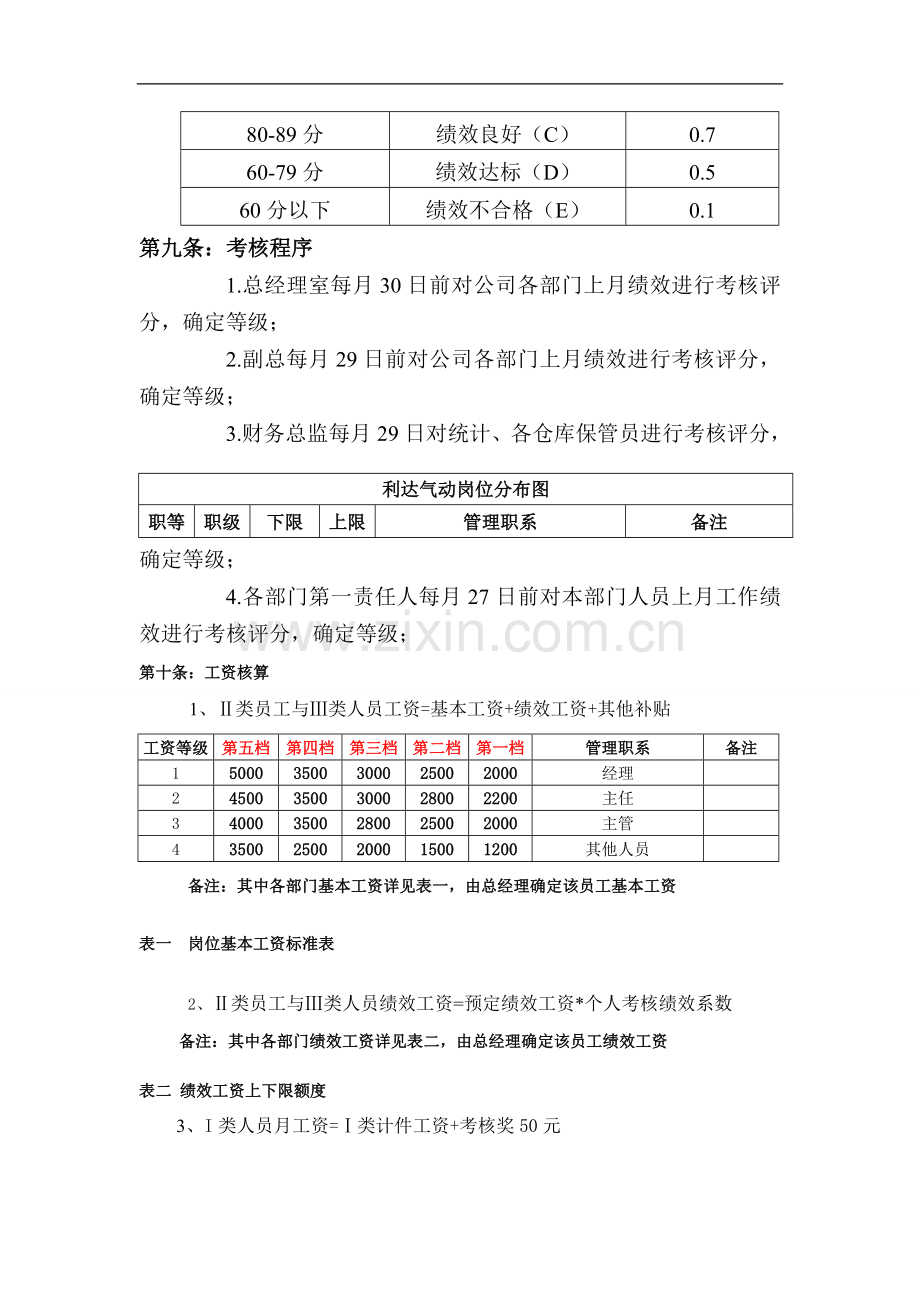 绩效考核管理办法外..doc_第3页