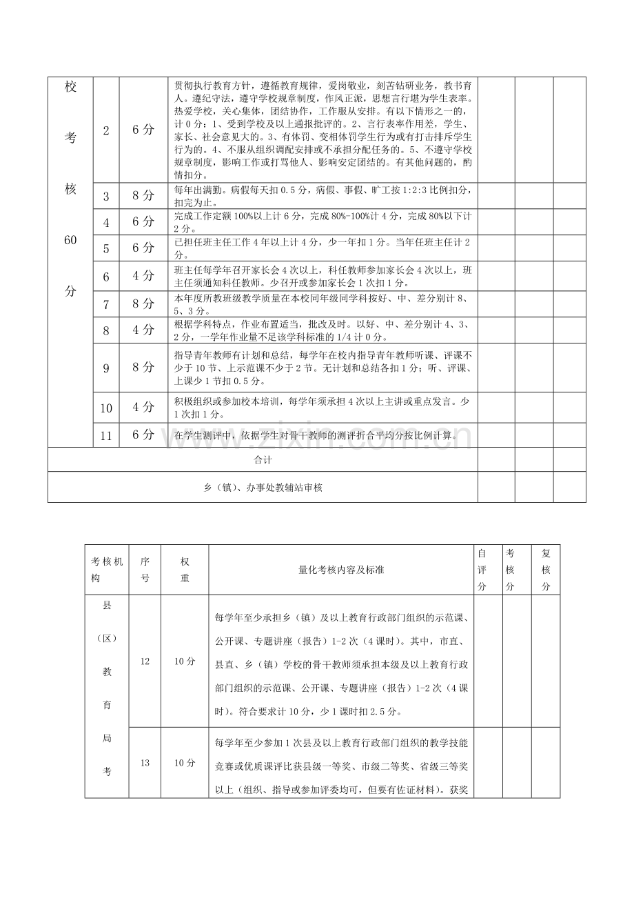 骨干教师量化考核表..doc_第3页