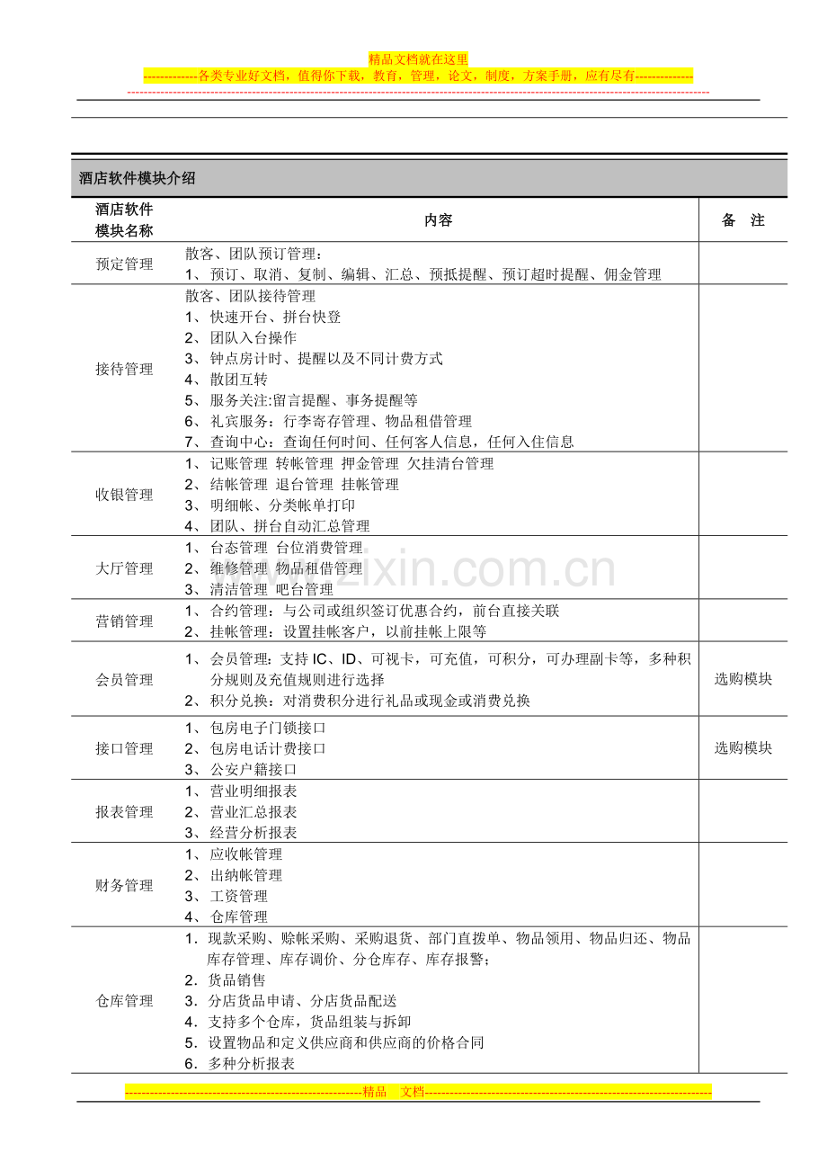 金沙来大酒店管理系统投资预算和技术偏离表.doc_第3页