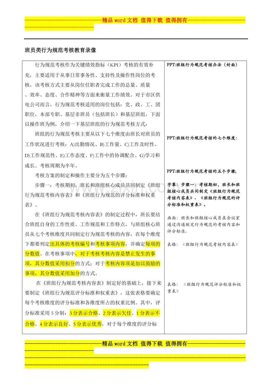 班员类行为规范考核操作方法录像(new)..doc_第1页