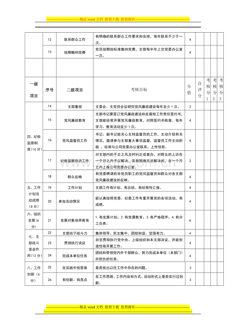 浙江围海集团2009年度党支部考核表..doc_第2页