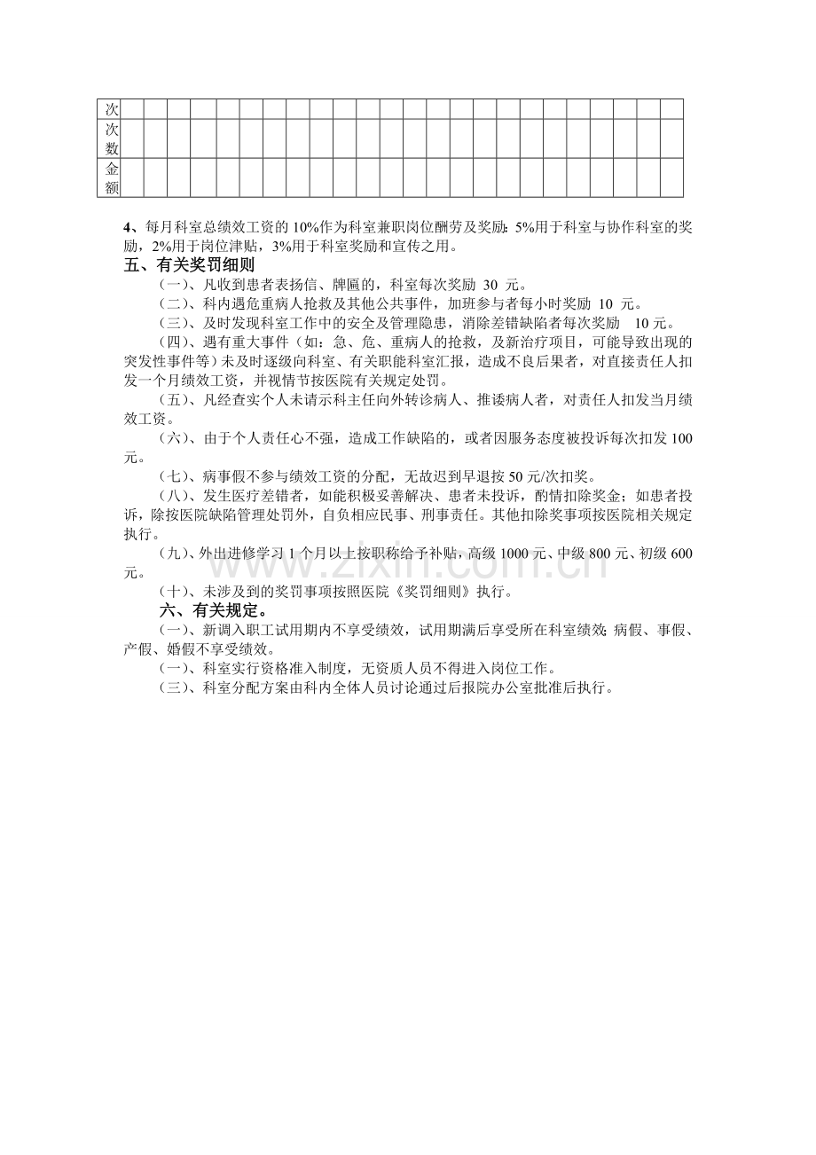 针灸理疗科绩效工资二次考核分配方案..doc_第3页