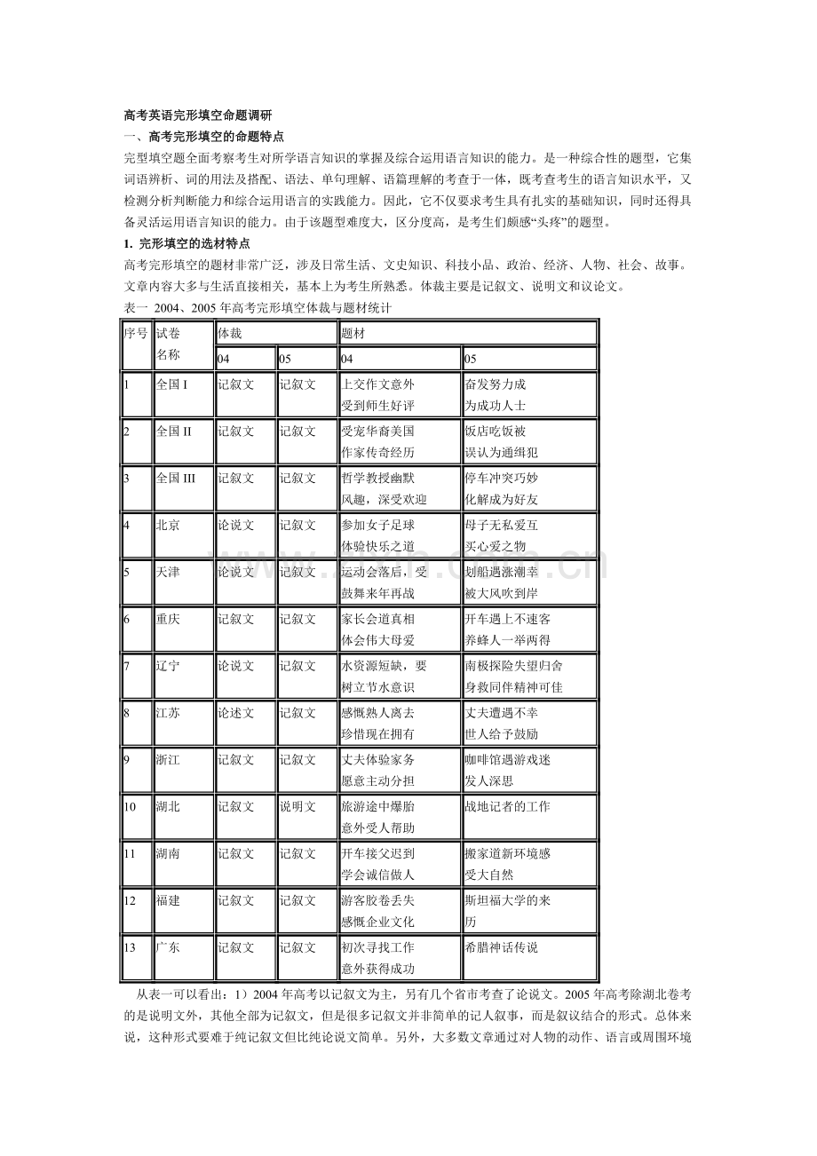 高考完型填空训练.doc_第1页